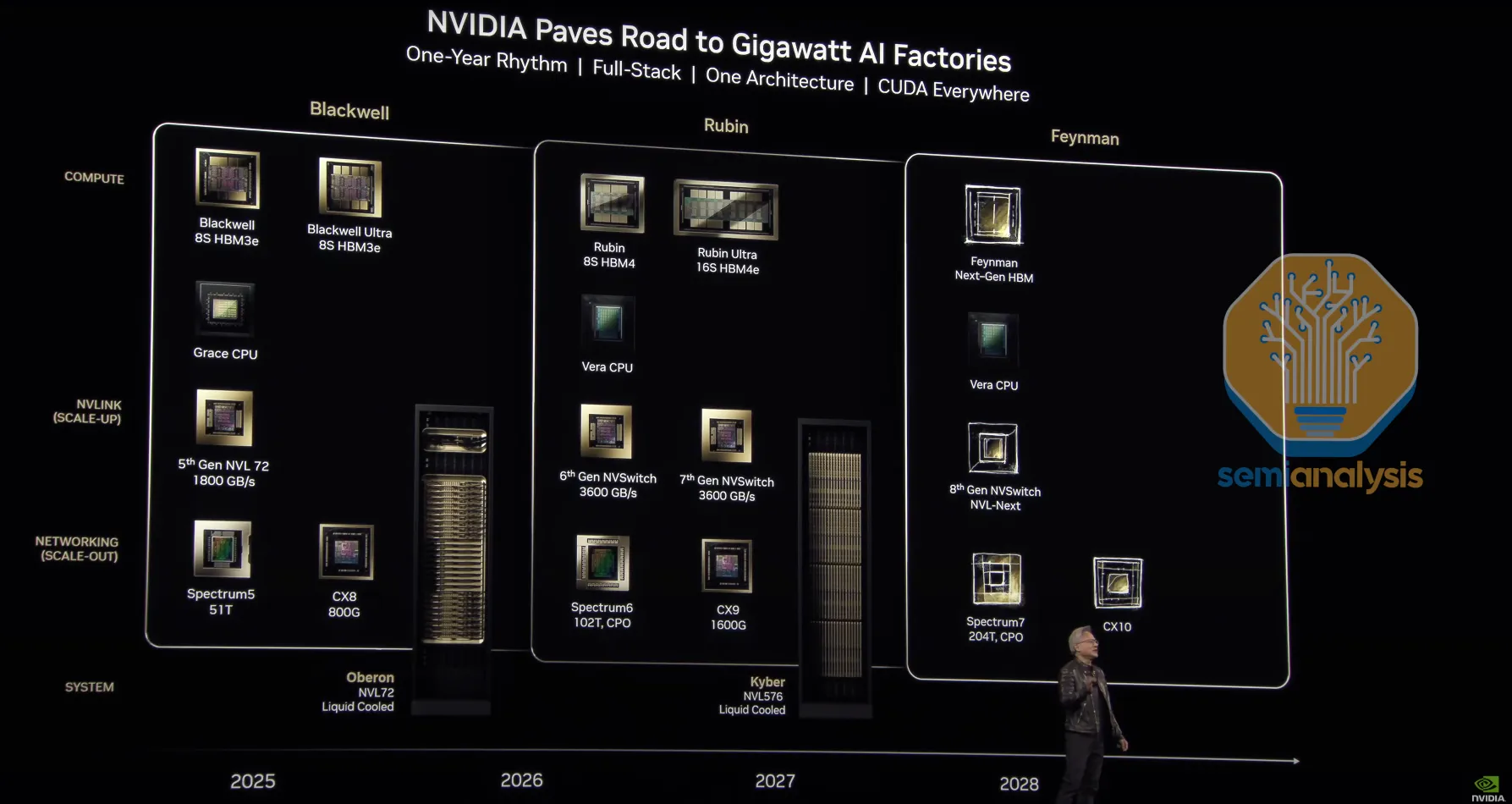 Nvidia GTC 2025