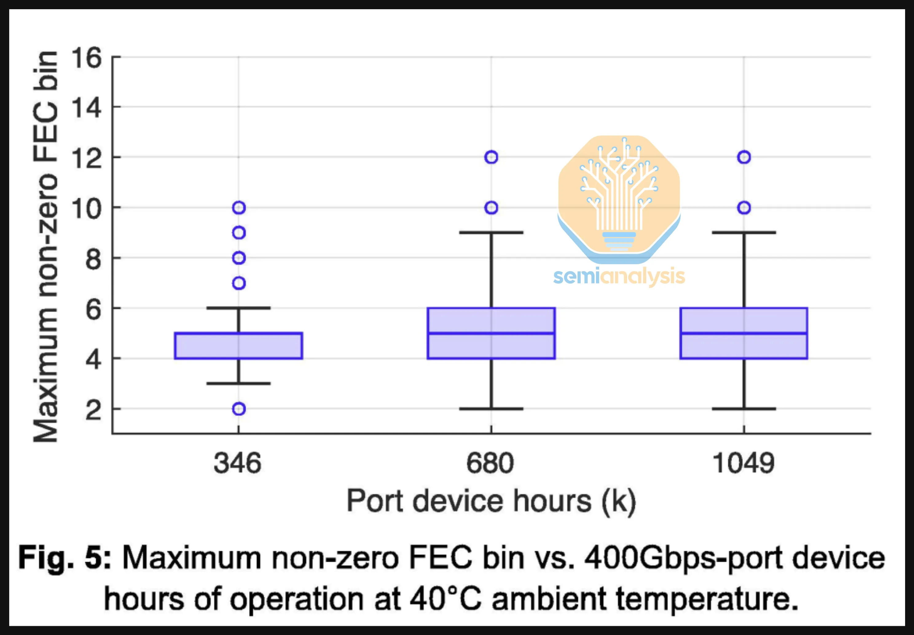 Meta 可靠性數據