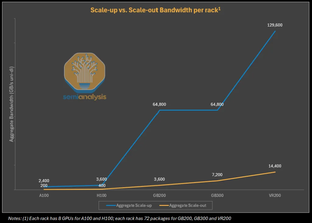 Scale-up vs Scale-out TAM
