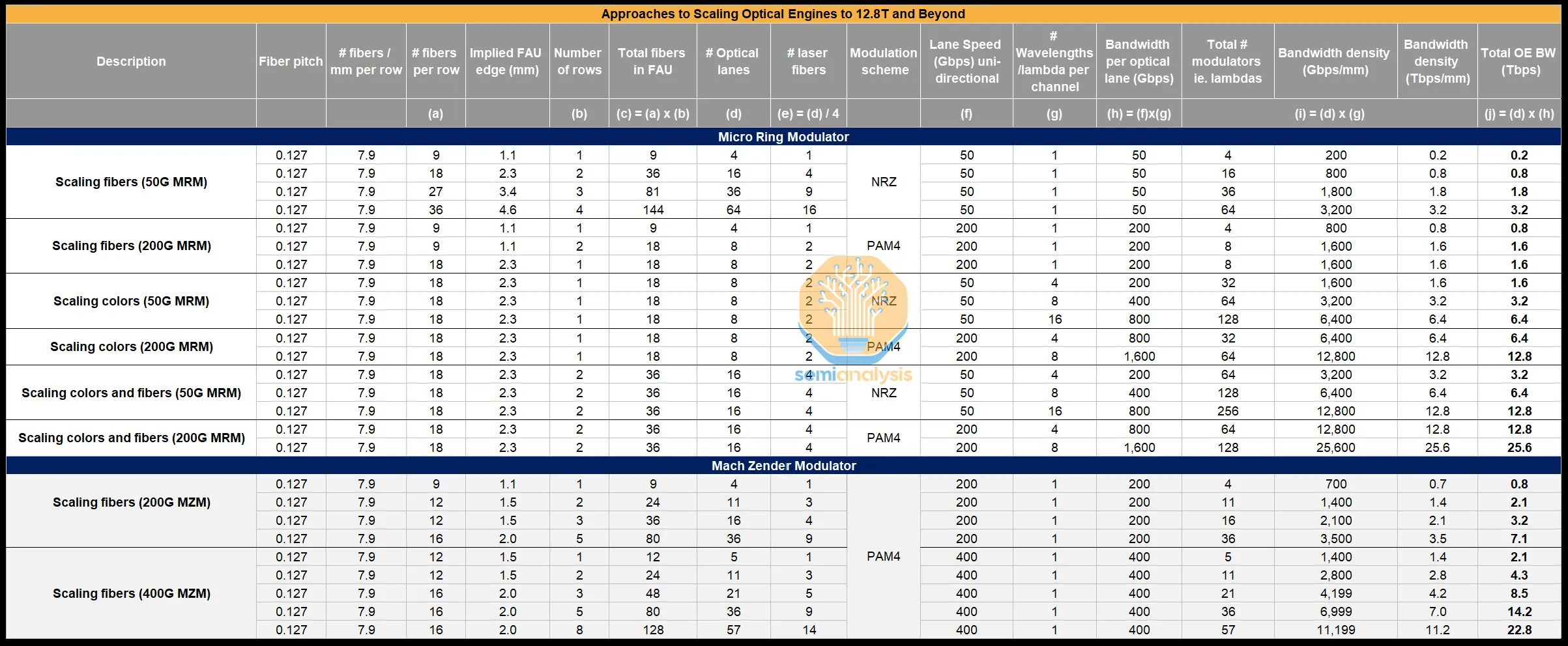 頻寬擴展路線圖